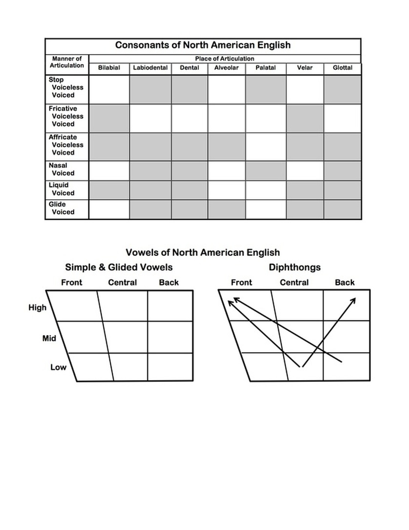 American English Ipa Chart